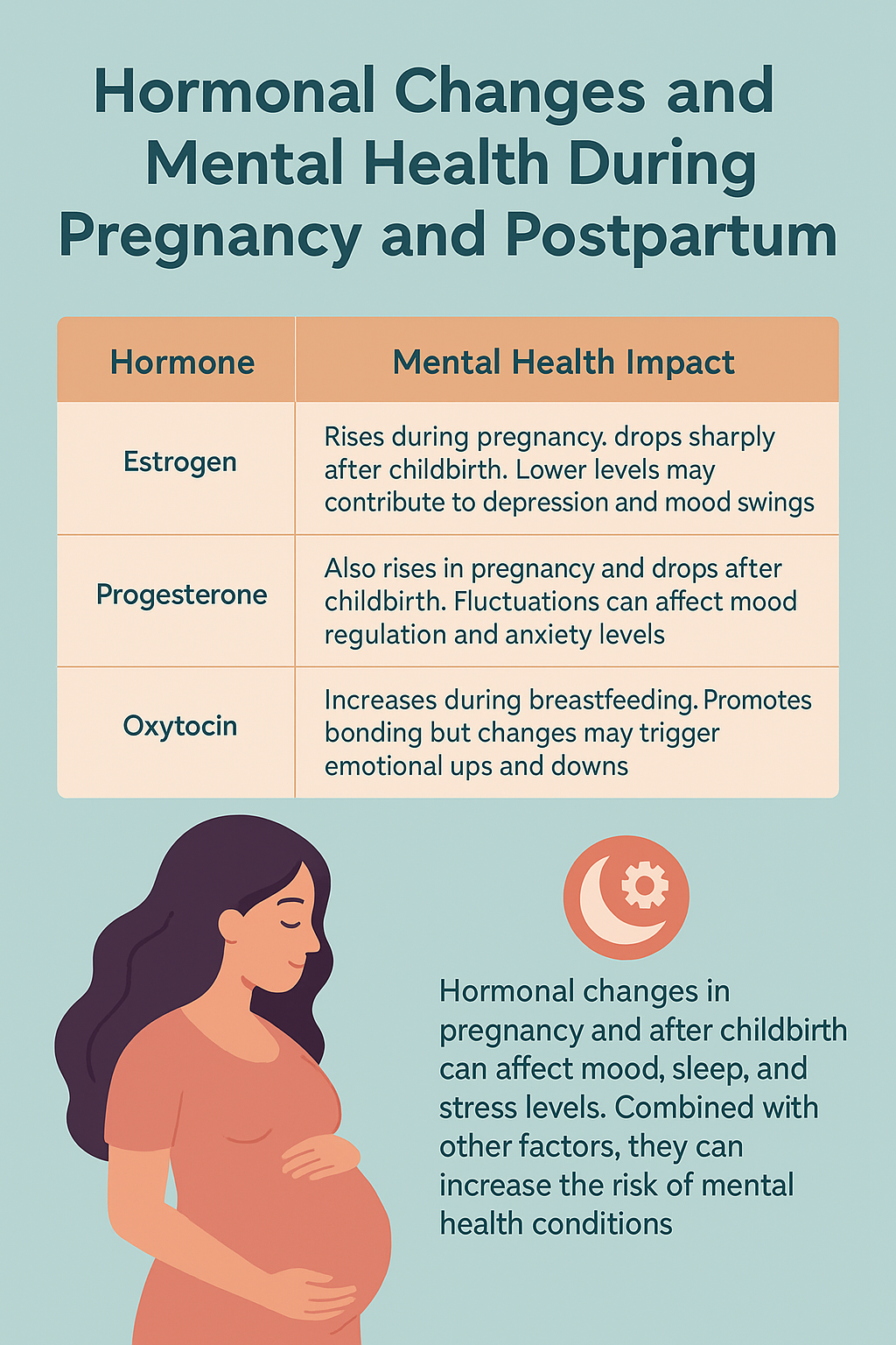An infographic titled "Hormonal Changes and Mental Health During Pregnancy and Postpartum" with a table listing hormones like estrogen, progesterone, and oxytocin and their mental health impacts. Contains an illustration of a pregnant woman with dark hair, holding her belly, and a circular icon representing hormonal changes.
